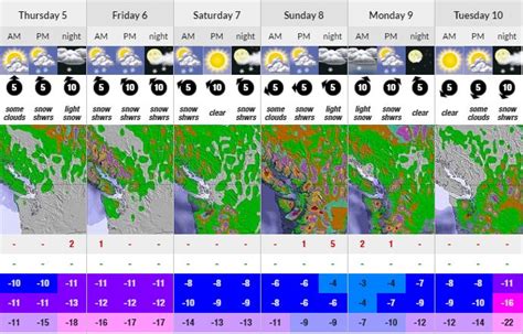 revelstoke mountain 10 day forecast.